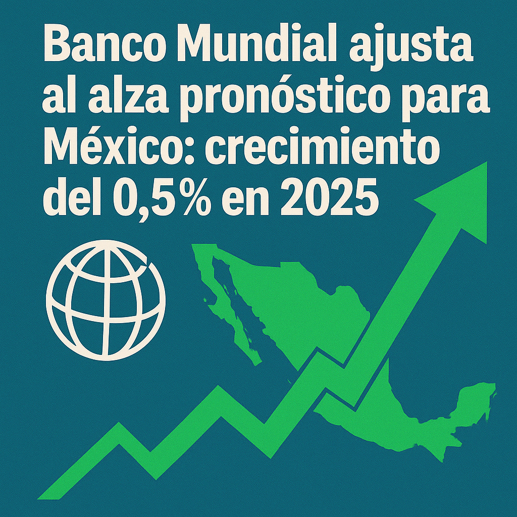 Banco Mundial ajusta al alza pronóstico para México: crecimiento del 0,5 % en 2025